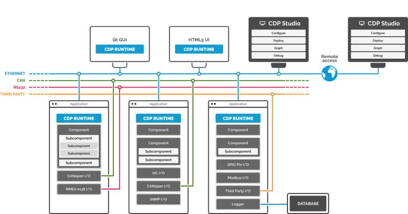 Cdp Studio Basics A Getting Started Guide - Premium Geometric Background Gallery - Ultra HD