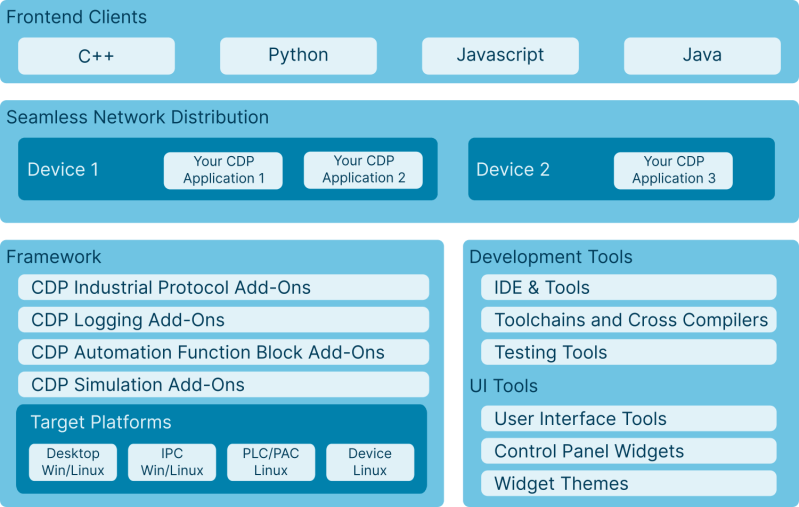 Complete Framework And Comprehensive Library Cdp Studio - Landscape Art Collection - Mobile Quality