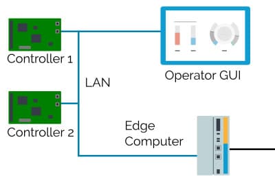 Developing Cross Platform Embedded Systems Cdp Studio - Best Abstract Pictures in Full HD