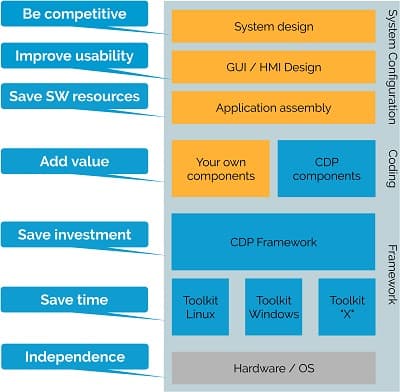 Developing Cross Platform Embedded Systems Cdp Studio - High Quality Colorful Art - Ultra HD
