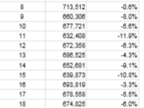 Census Table Cdrpc