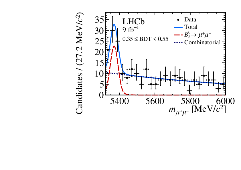 Which anchor did it best? Analysis Of Neutral B Meson Decays Into Two Muons Cern Document Server