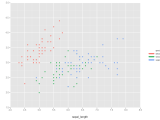 Scatter Plotting In Python Claire Duvallet