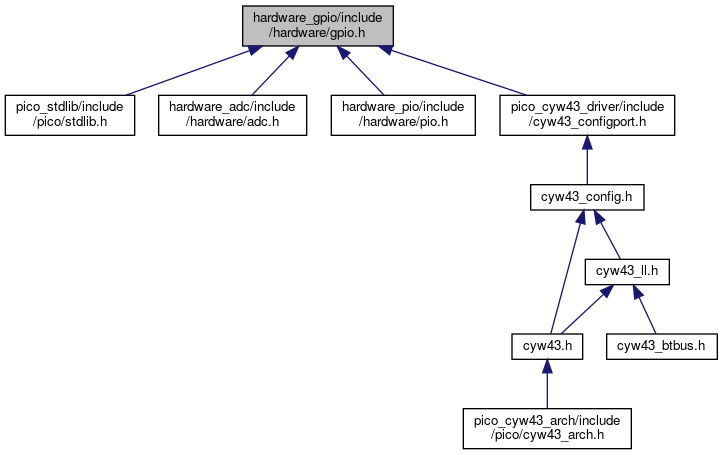 Wrong Gpio Number In Hello Gpout Example Issue 240 Raspberrypi Pico Examples Github - 4K Space Arts for Desktop