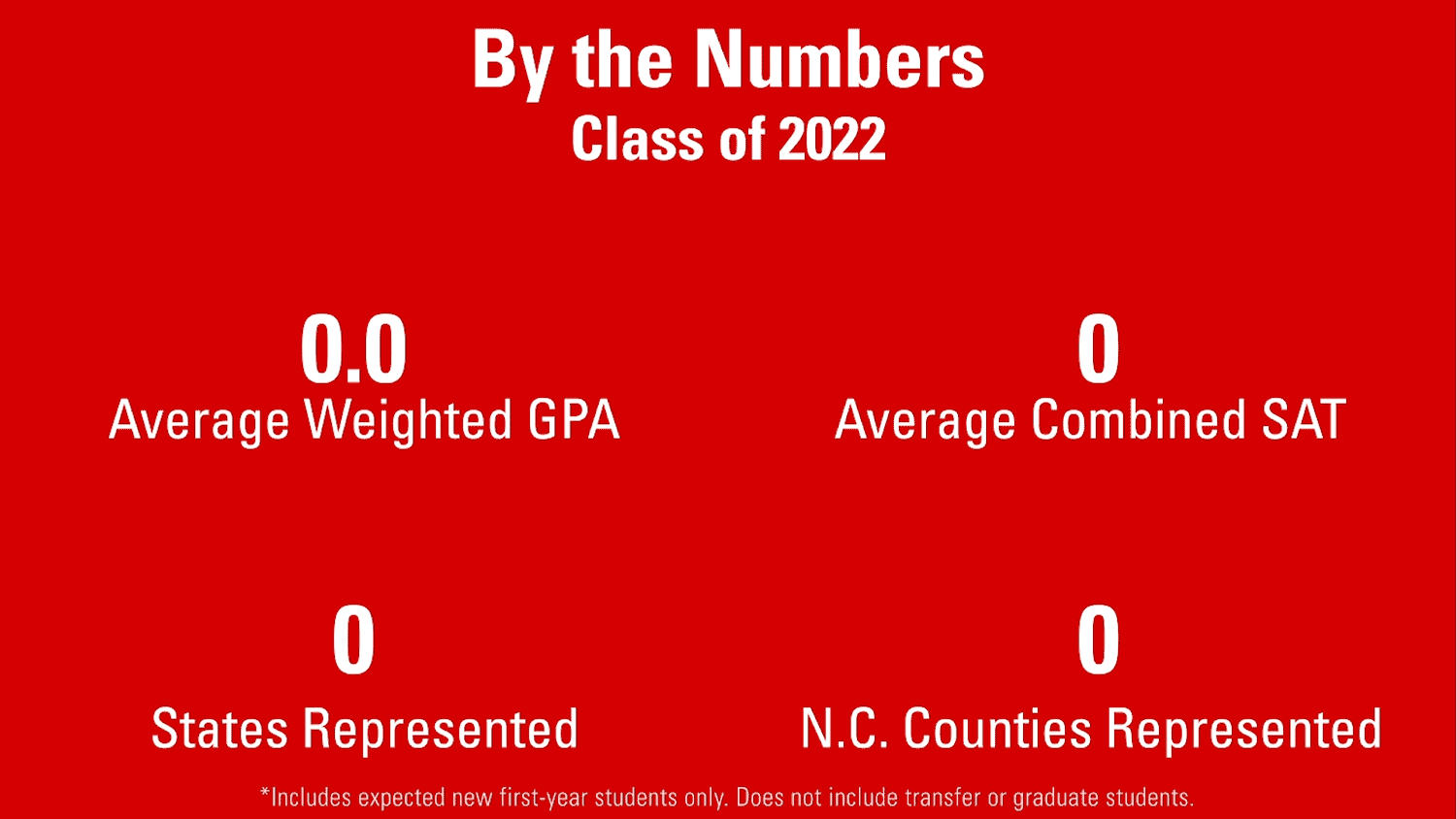 The perfect 2022 happy new year2022 merry christmas animated gif for your conversation. Nc State Education S New Undergraduate Student Enrollment Jumps 29 College Of Education News