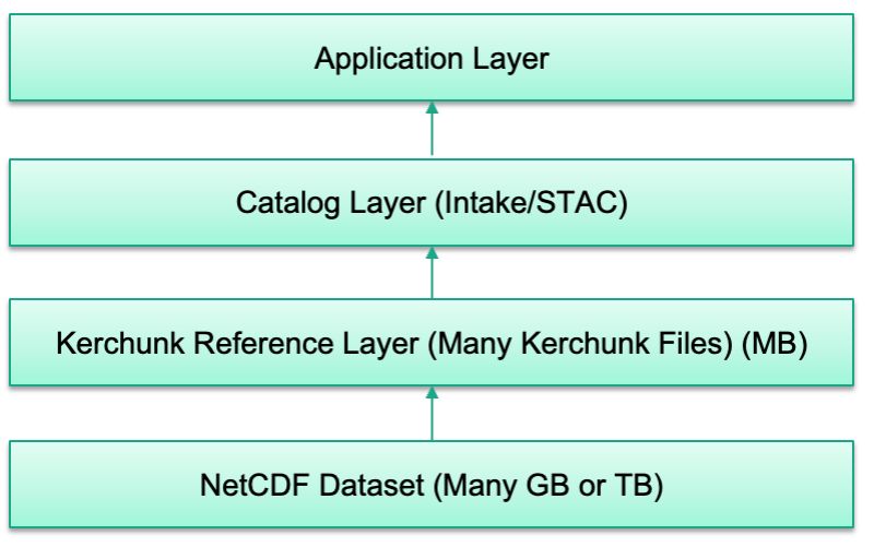 Github Cedadev Cedadocs Migrate Migration Of Items From Ceda Docs - 8K Abstract Pictures for Desktop