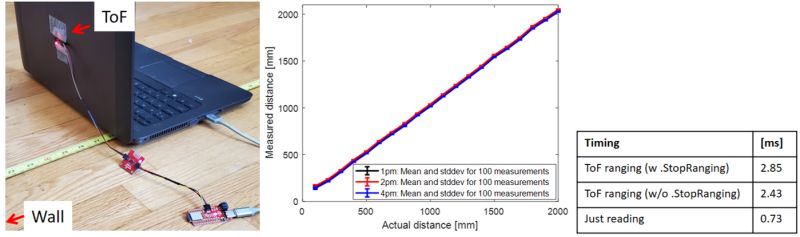 Github Cei Lab Fastrobots Sim Release - Dark Backgrounds - Premium HD Collection