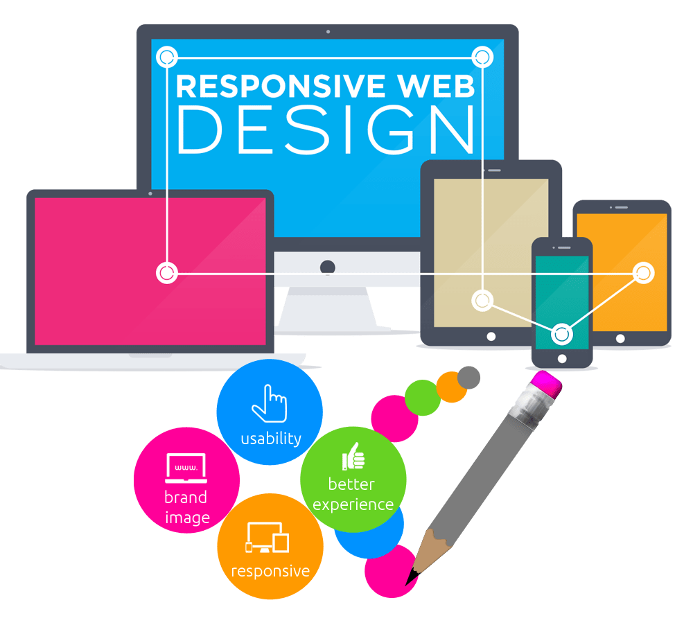 Responsible web design for mobile friendly website