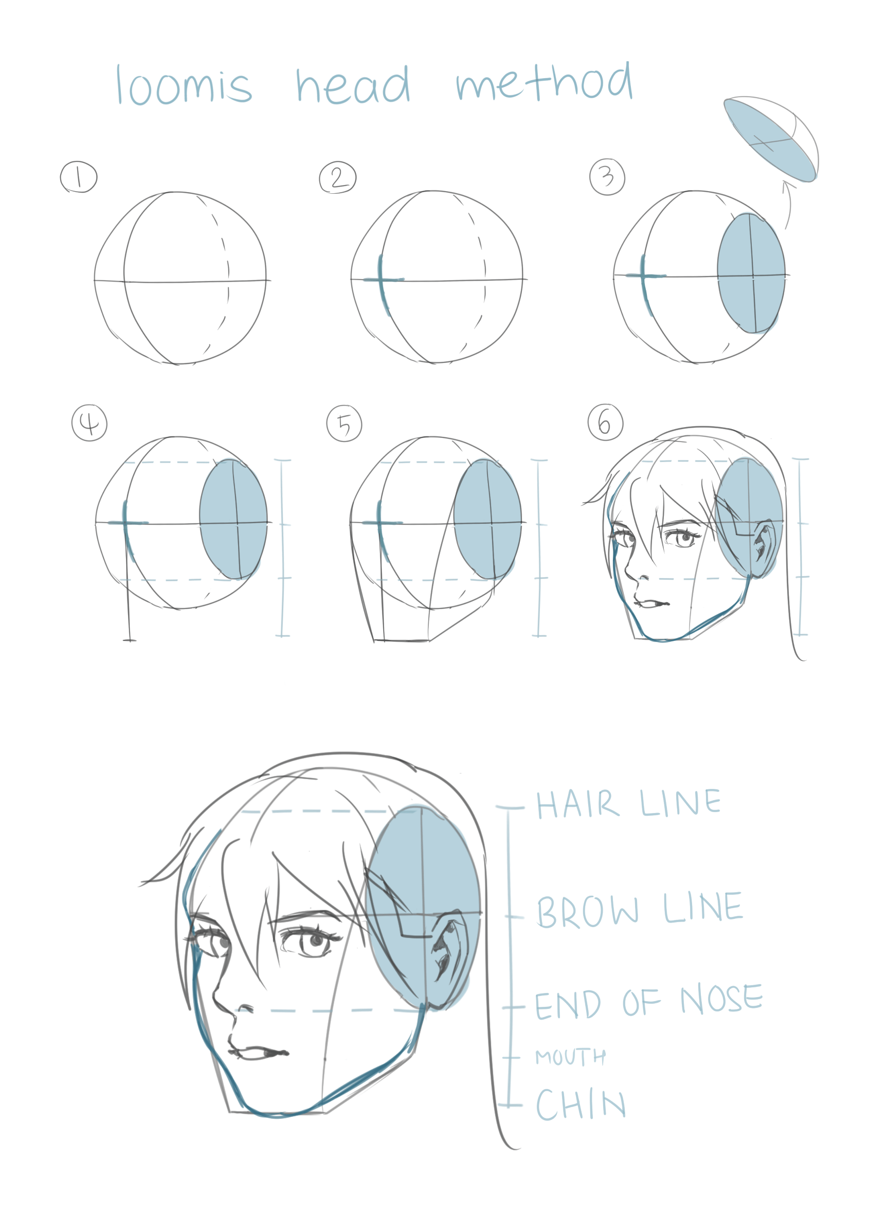 For drawing pretty and anatomically correct faces, let's see how the famous loomis head method works. How To Draw Anime Styled Portraits By Mistedsky Clip Studio Tips