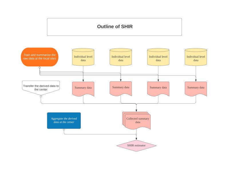 Shir M Github - Download Elegant Landscape Design | Mobile