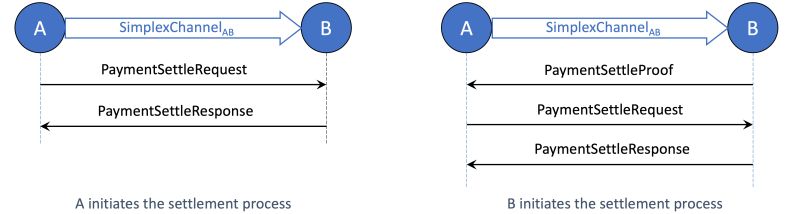 Celerapp Contracts And Protocol Celercore Documentation - Nature Illustrations - Gorgeous HD Collection