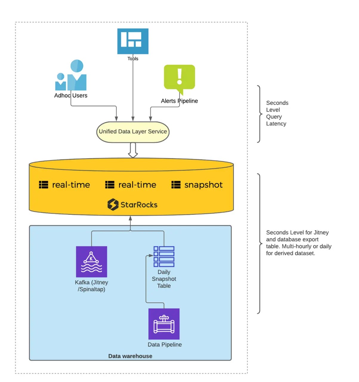Starrocks A Game Changer In Real Time Analytics Celerdata - Gorgeous Light Photo - High Resolution