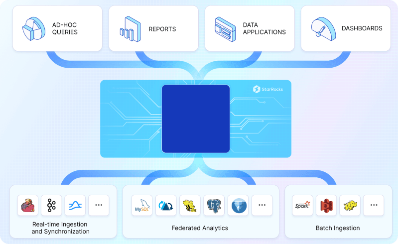 Celerdata Enterprise Real Time Analytics On Starrocks - High Quality High Resolution Abstract Photos | Free Download