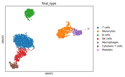 Celltypist Tutorials - Classic Desktop Geometric Illustrations | Free Download