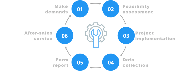 Solutions Creative Bioarray Cellassay - Modern 4K Nature Pictures | Free Download