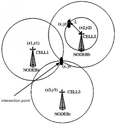 Technologies Cellular Network Based Tracking Gsm 3g 4g 5g - Download Creative Space Background | Ultra HD
