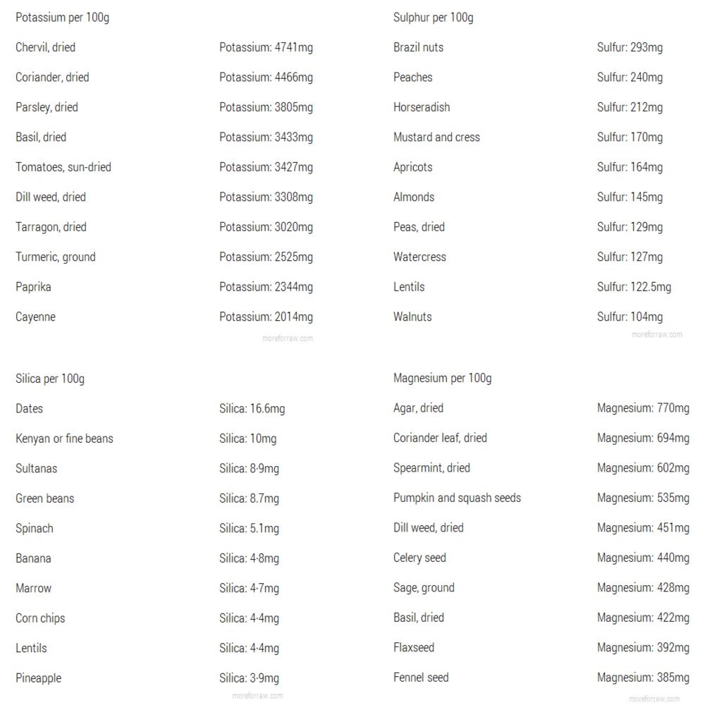 minerals-more for raw