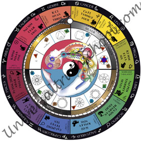 Santos Bonacci cell salt syncretism wheel