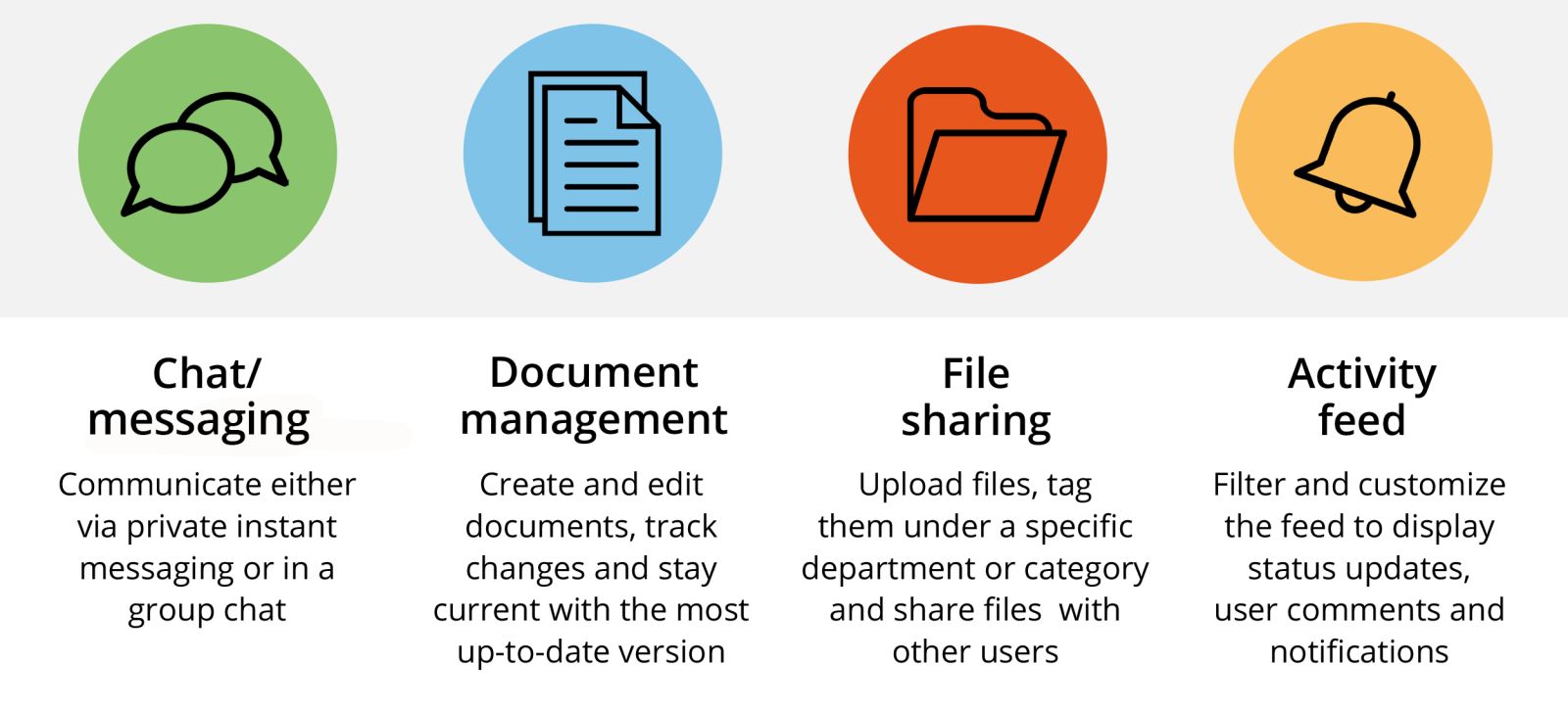 PM software features