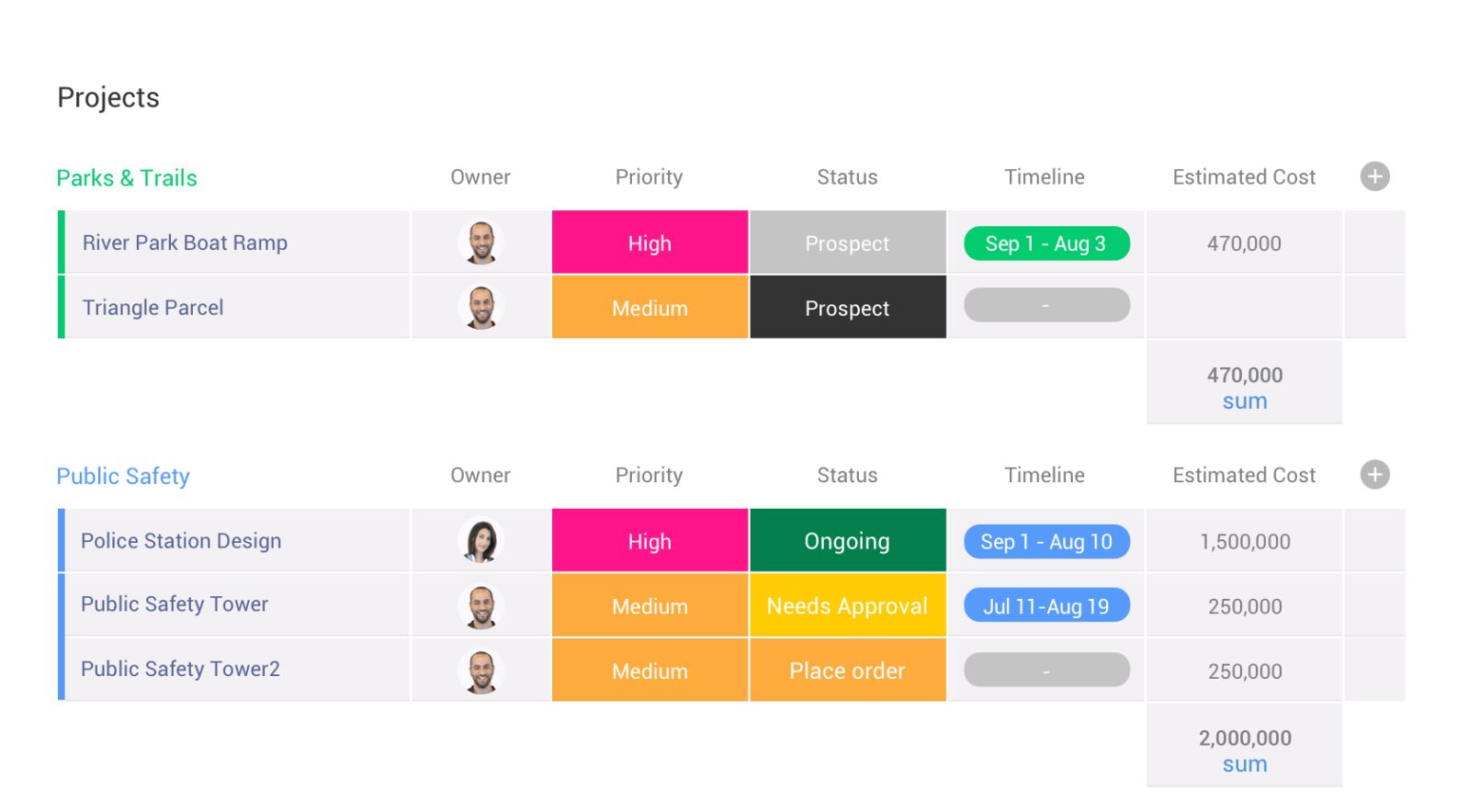 Monday.com workflow management dashboard interface