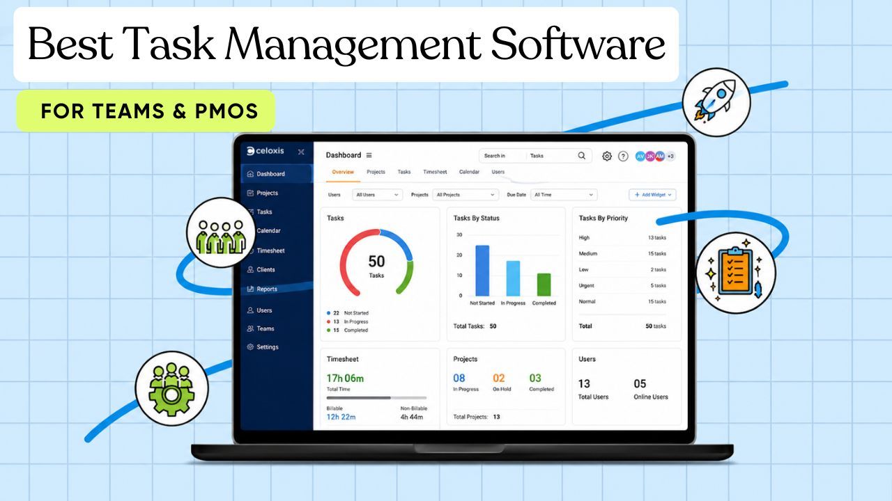 Celoxis task management software dashboard for PMO teams, project tracking, resource planning, portfolio visibility, Gantt charts, and enterprise reporting