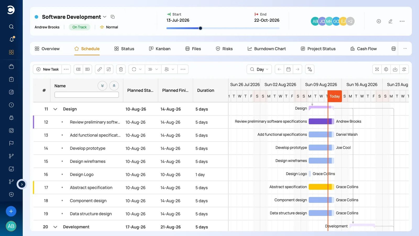 Celoxis-Projektmanagement-Tool-Dashboard