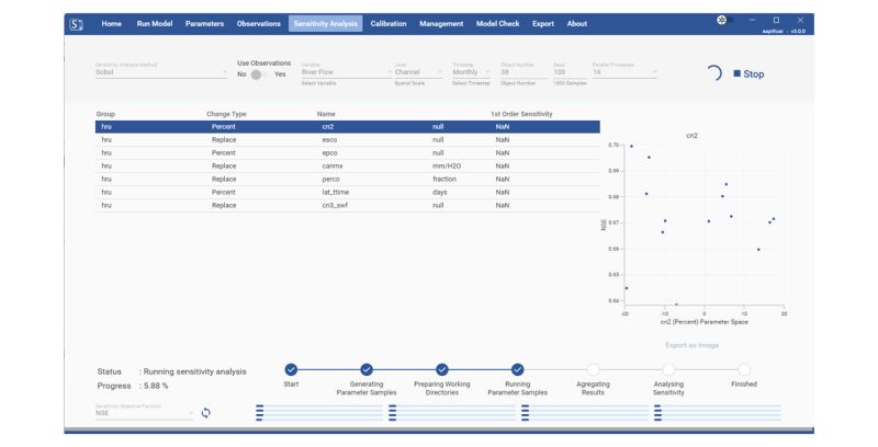 Sensitivity Analysis Swat Toolbox - Mountain Patterns - Artistic Full HD Collection