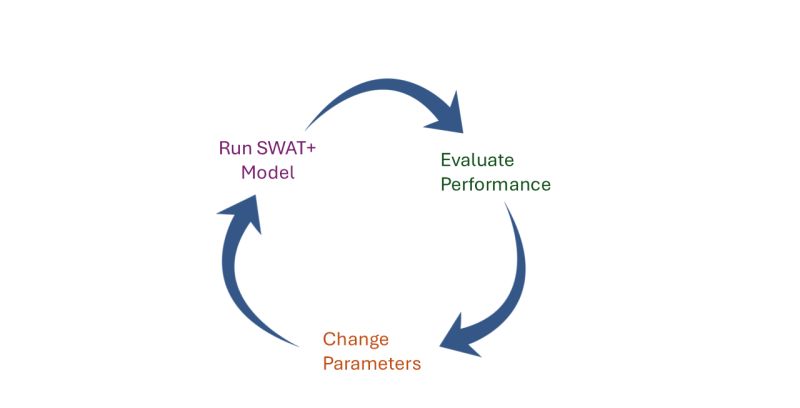 Swat Toolbox Automatic Calibration - Download Modern Ocean Photo | 4K