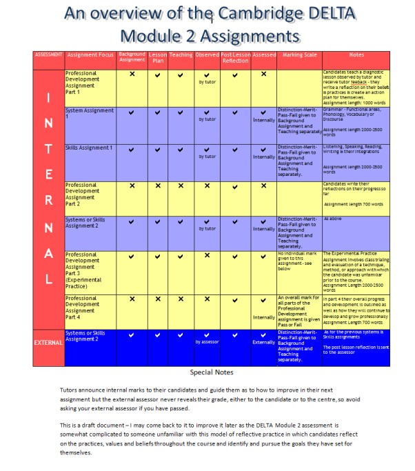 module2assignments module2assignments CELT International