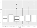 Chapter 1 Data Visualization With Ggplot2 Data Visualization With R