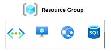 Azure Resource ve Resource Group Nedir? 3 resourcegroup