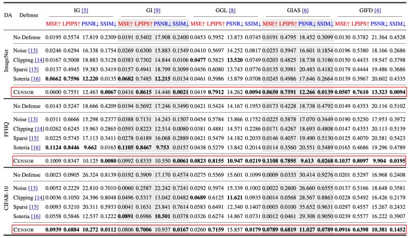 Github Putshua Gradient Reg Defense - Best Dark Arts in Full HD
