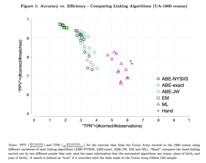 Linkedin Connections Data Basic And Advance Methods - Geometric Pictures - Stunning Mobile Collection