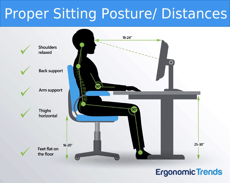 photo Ergonomics Examples At Home news working from home ergonomics and exercises centr