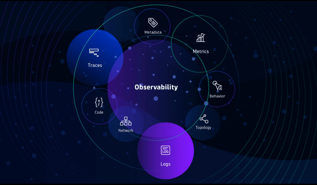 Why does AI make systems harder to monitor?