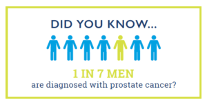 urology associates axumin pet scan on axumin pet scan psa levels