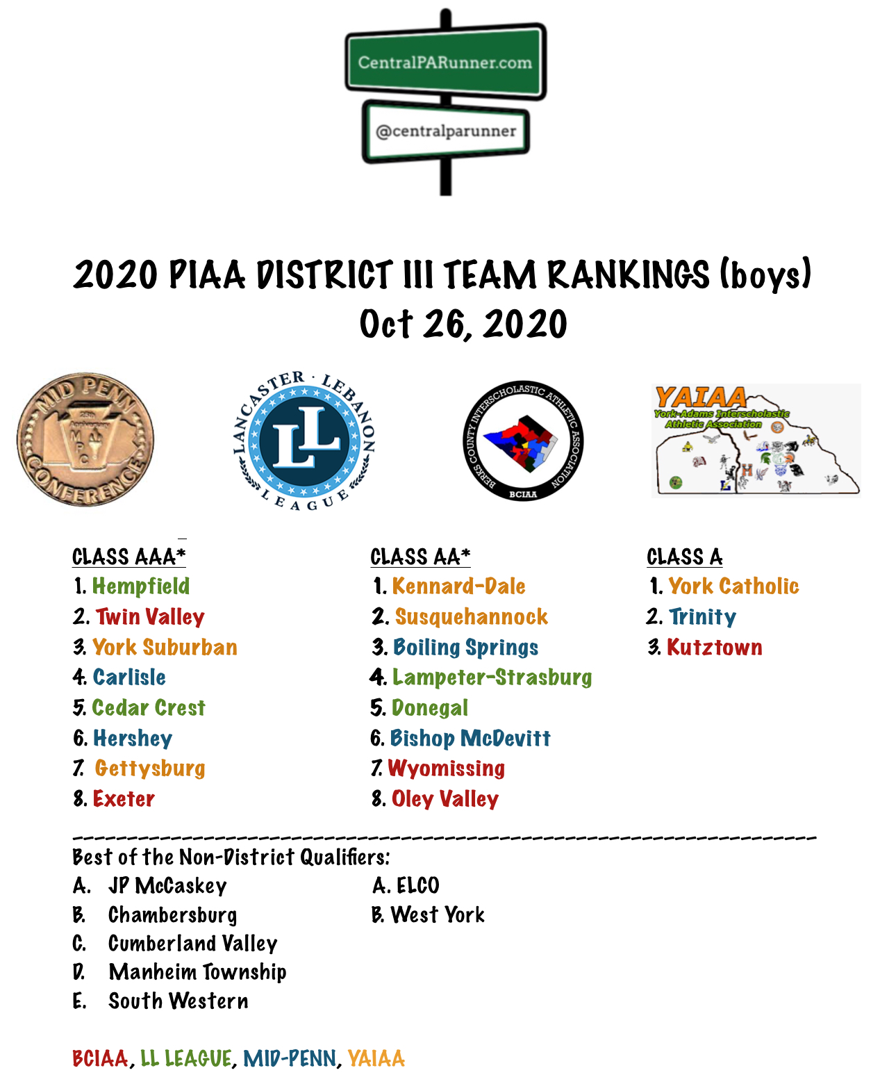 Piaa Aaa Wrestling Rankings - rgdkixn
