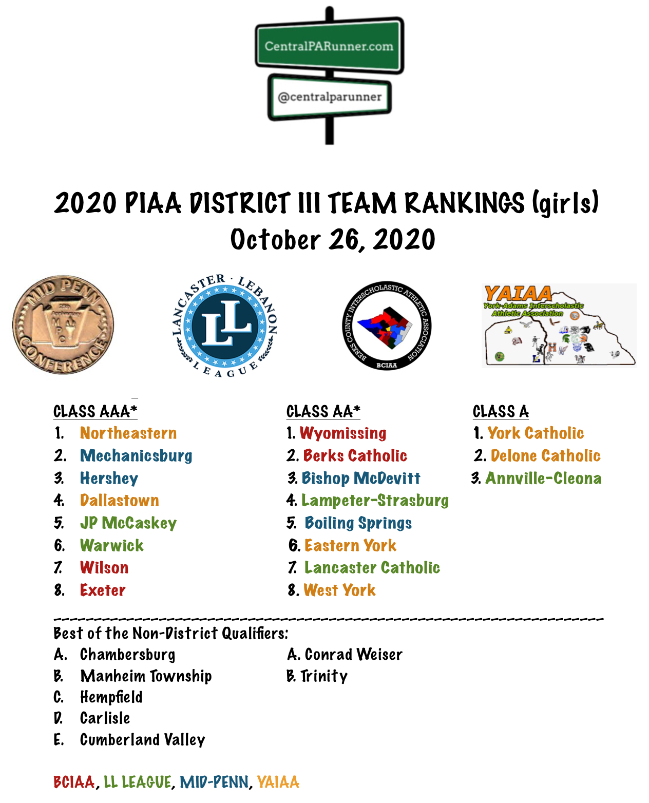 Piaa Football Rankings - 1vrbmux