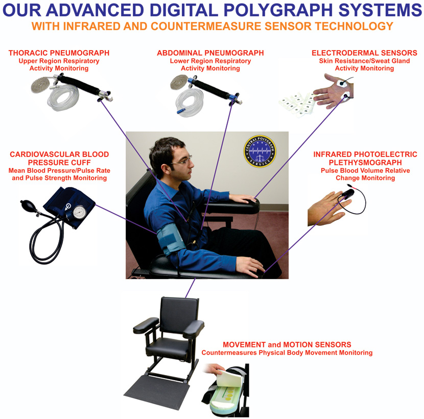 How reproducible is the shape from one detector to. How Polygraph Lie Detector Tests Work Chicago Illinois ...