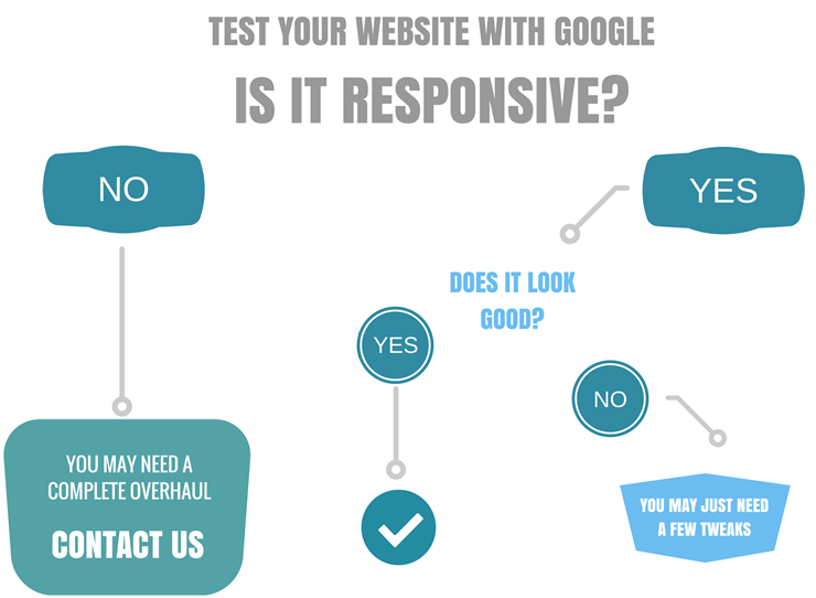responsive-infograph