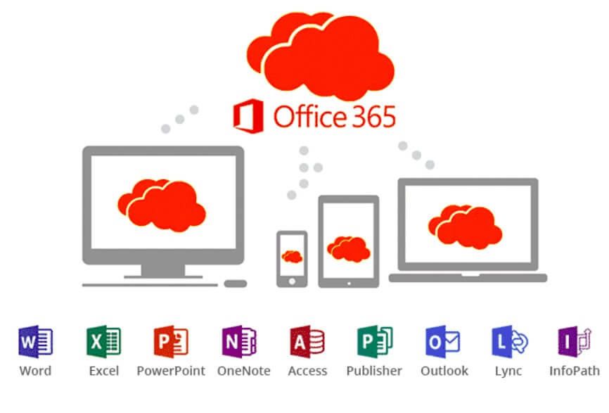 cách sử dụng Office 365