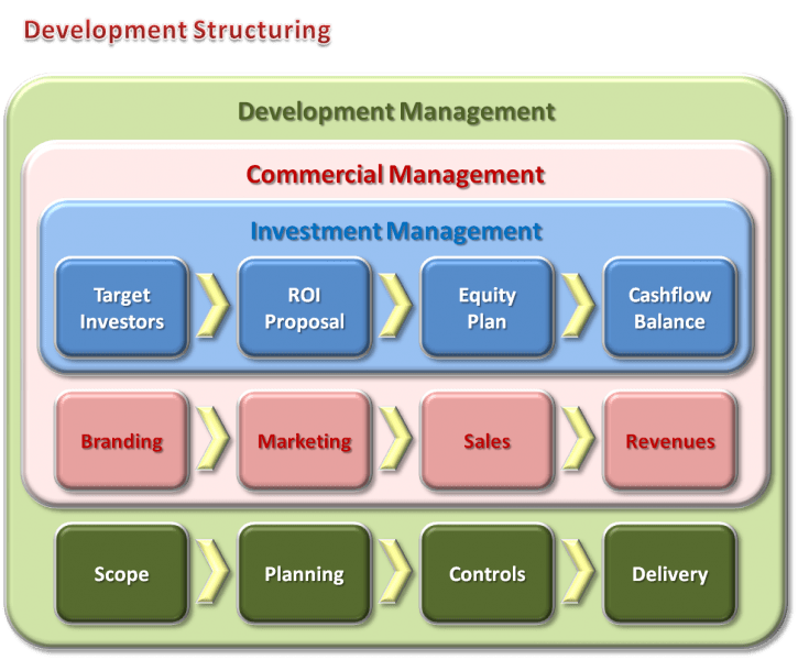 Short Cuts Centroid Pm - Premium Nature Picture Gallery - 4K