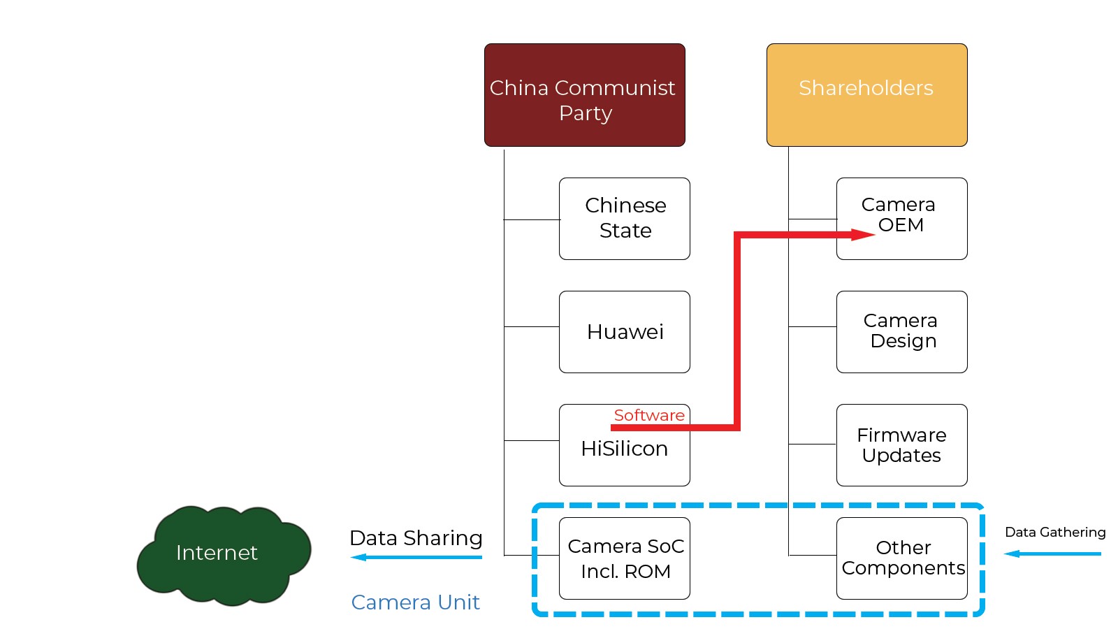 Cytera Blog Figure 1
