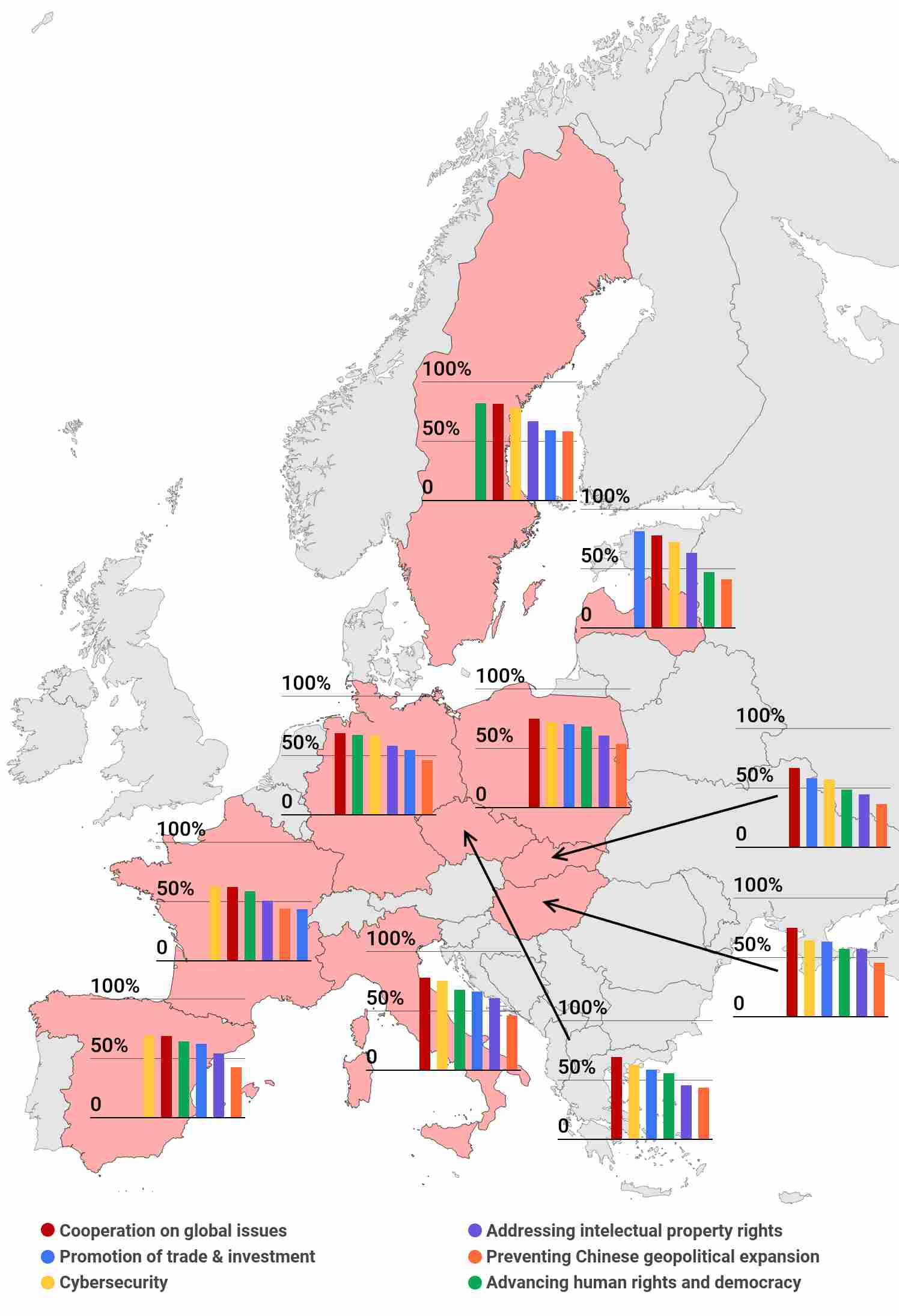 Foreign policy priorities on China across European countries (% of respondents agreeing)
Source: CEIAS & Sinophone Borderlands.