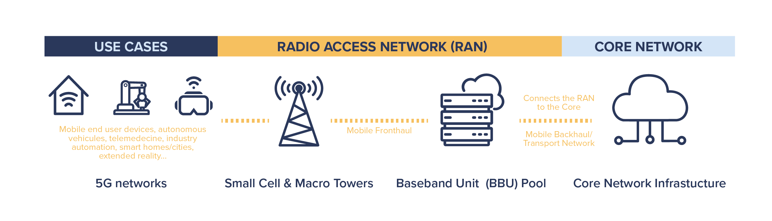 Figure 2. The Evolution of Wireless Communication