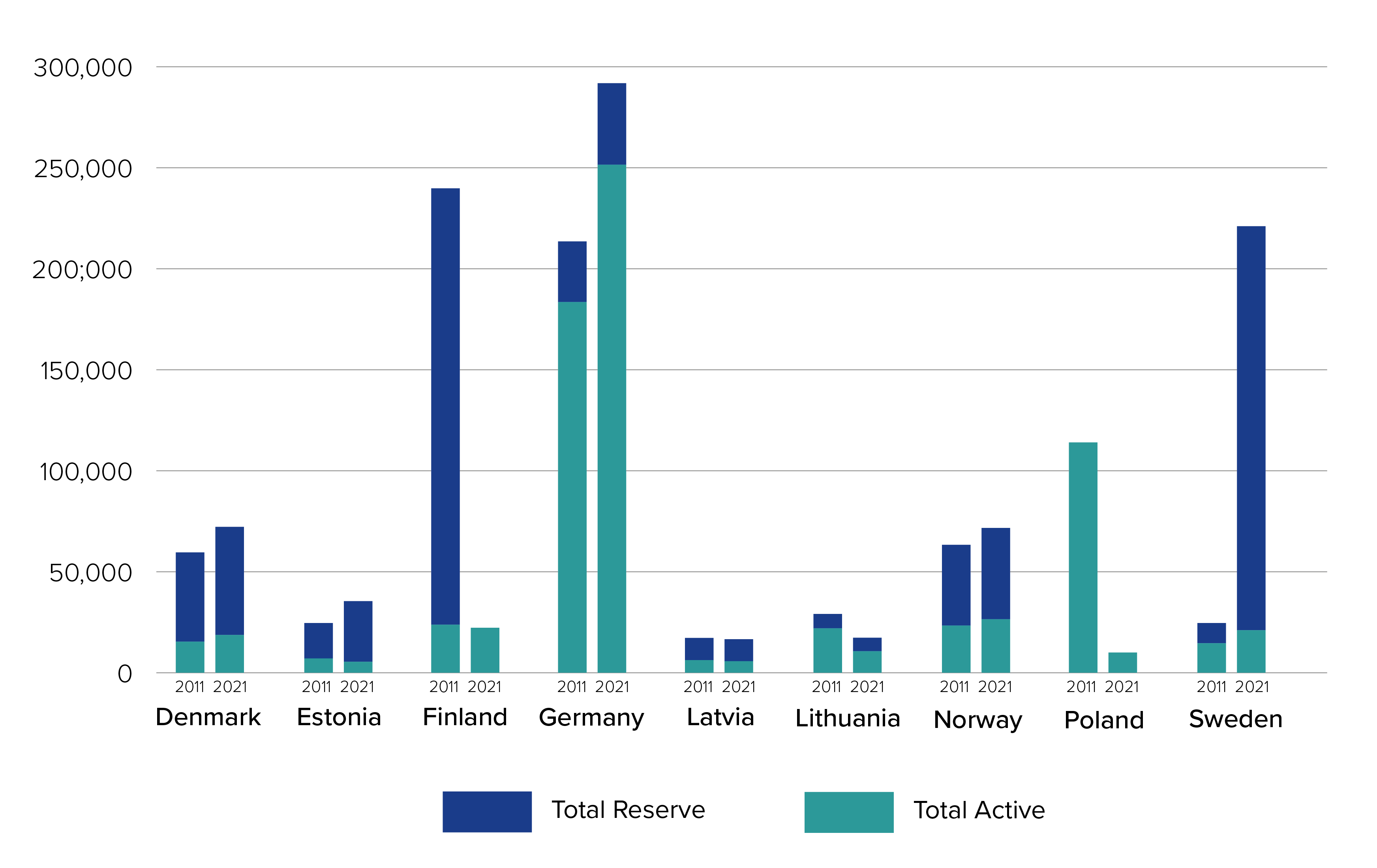 Bar graph