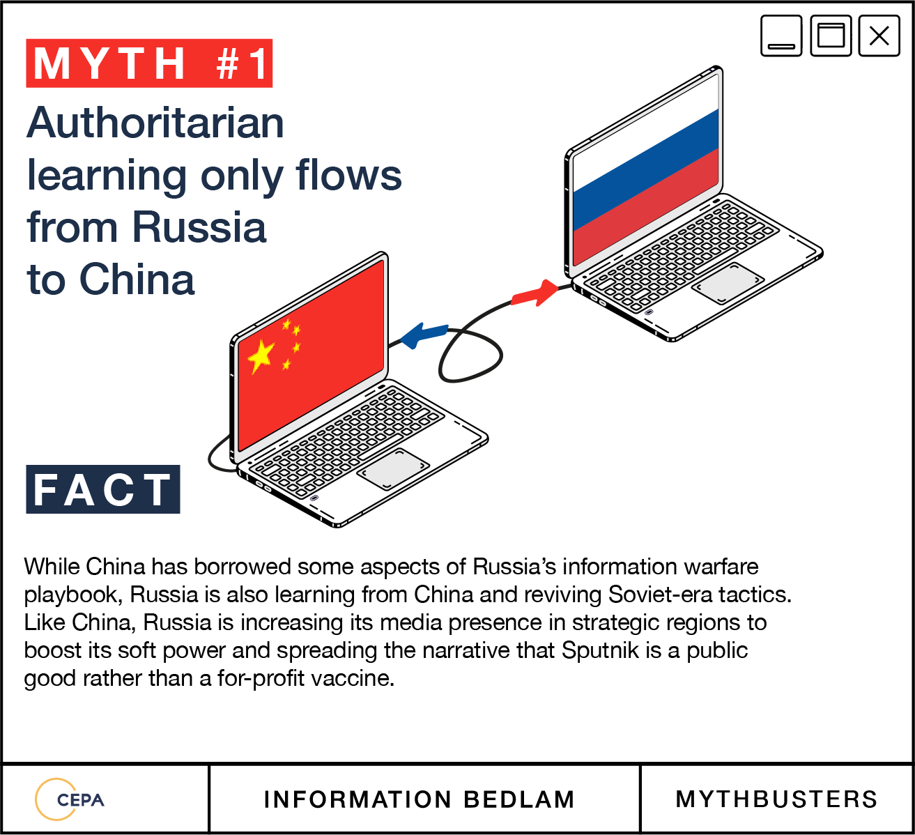 MYTH 1