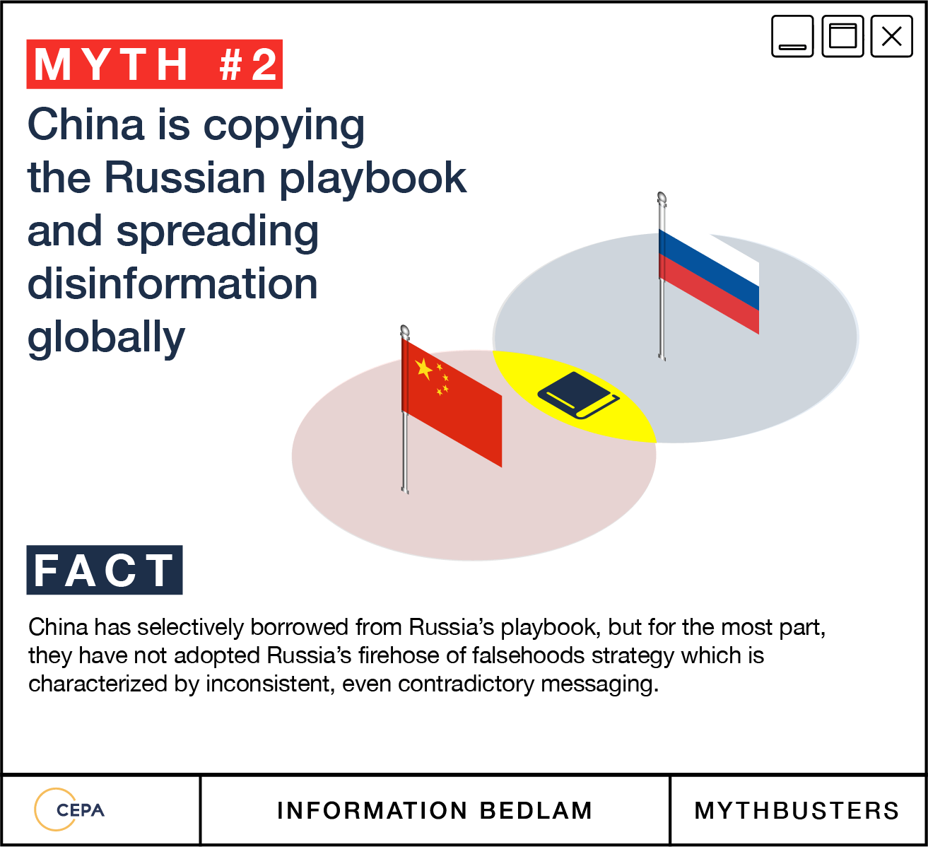 MYTH 2