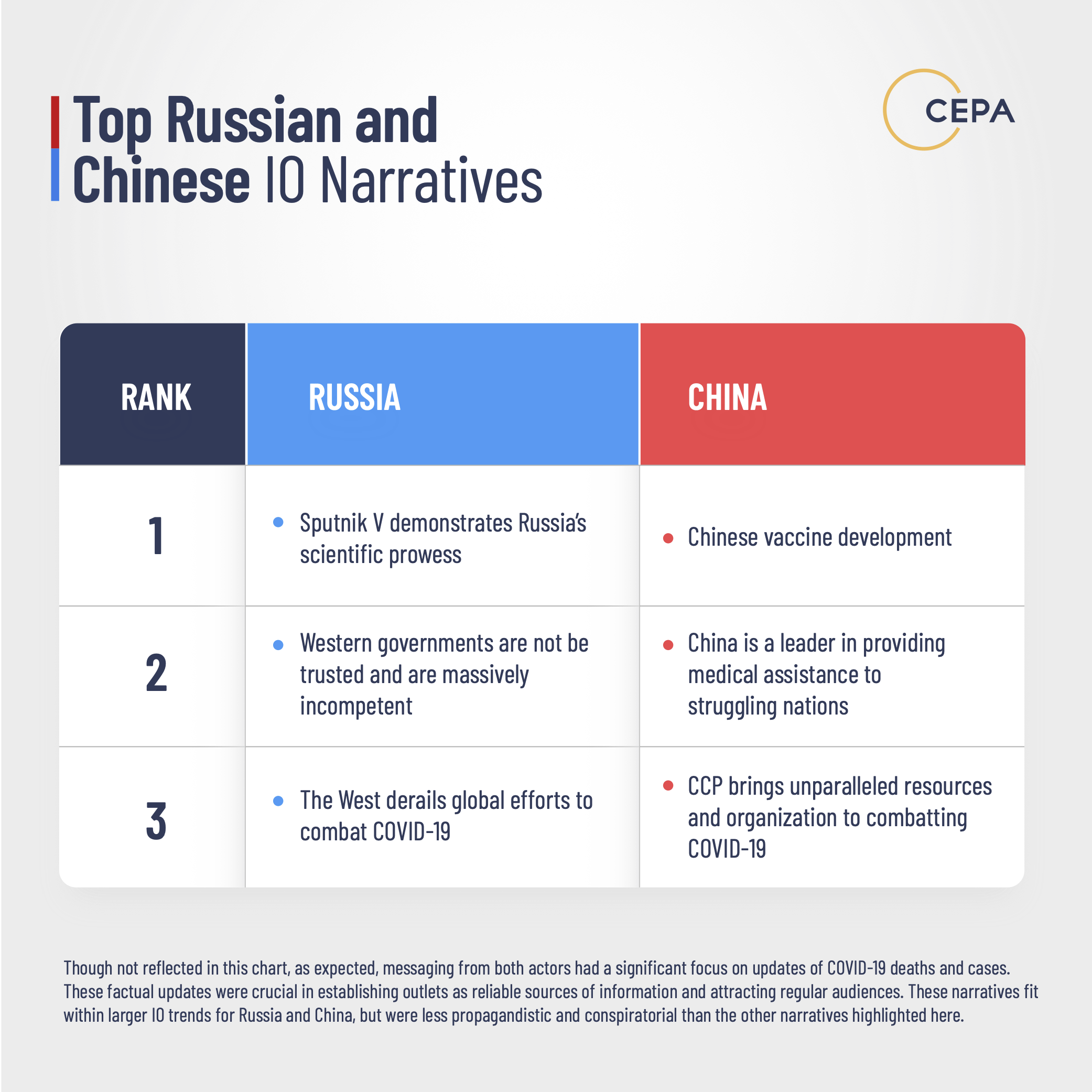 Top Narratives