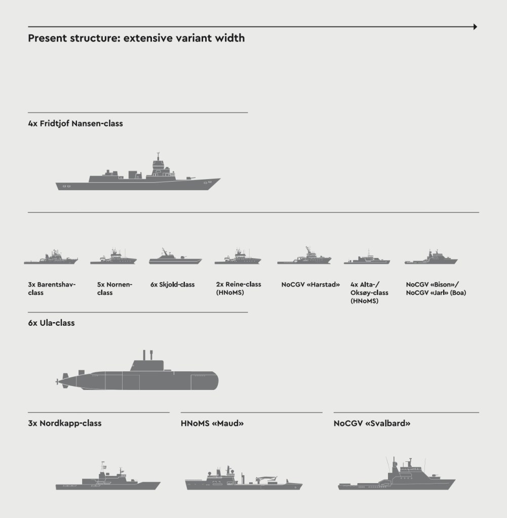 Photo: Comparison between the current and envisioned composition of the Royal Norwegian Navy Credit: Norway Defence Pledge